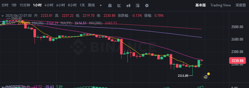 2025 年美联储政策+中东冲突，加密行情将何去何从？